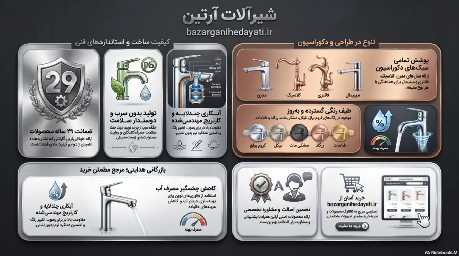 اینفوگرافیک شیرآلات آرتین