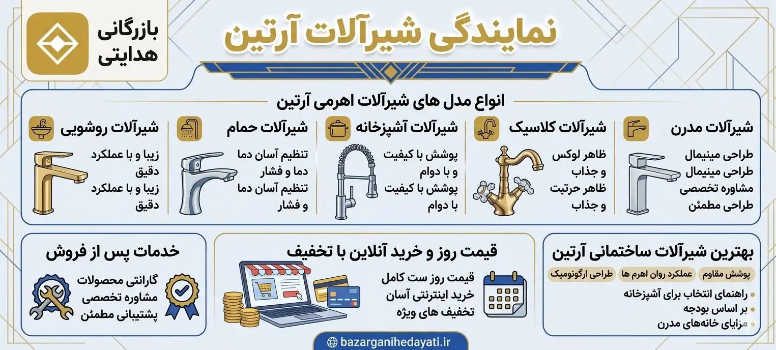 اینفوگرافیک نمایندگی شیرآلات آرتین